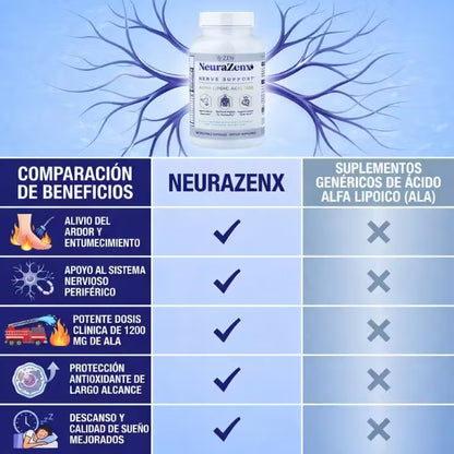 NeuraZenx